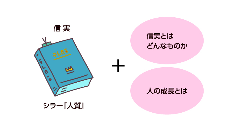 太宰治 走れメロス 考察 シラー 人質 と比較し作者の考えを探る マルノート